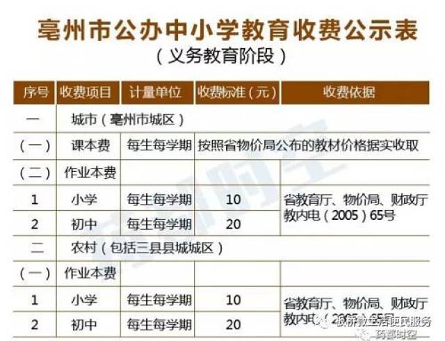 蒙城私立中学:教育新风尚