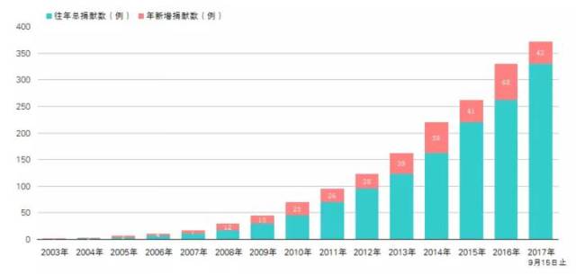 人口资料库_2009年江苏省老年人口信息和老龄事业发展状况报告