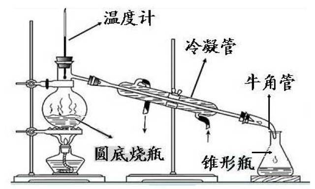 克氏蒸馏头装置图图片