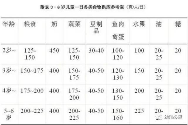 最新指南:中国学龄前儿童膳食指南!转给家长!