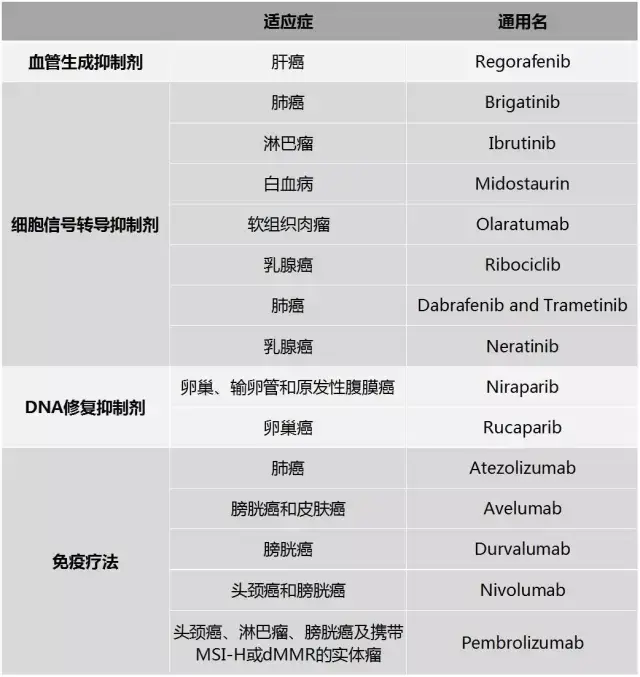 美国2017最新癌症数据公布:成人和儿童癌症死