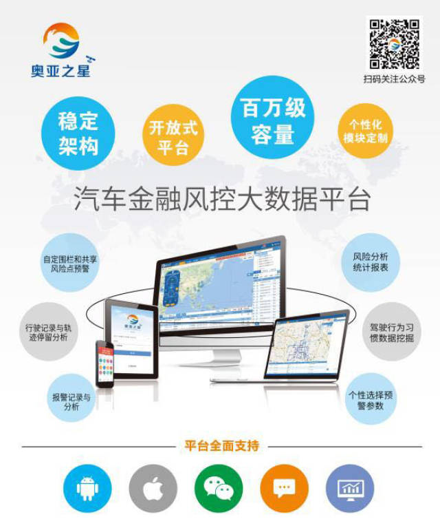 汽车金融风控行业风控落地的困境在哪里?