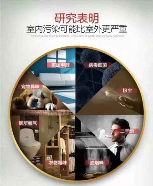 几组数据告诉你室内污染有多可怕!内附:最新室内空气质量国家标准