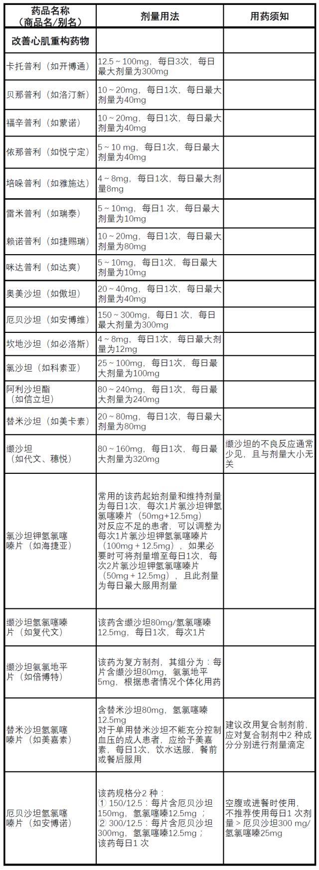 抗心律失常药物一览表图片