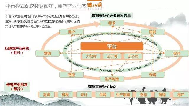 数据订阅平台助力企业决策升级