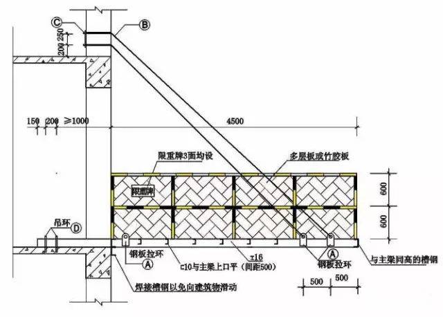 建築工程外腳手架搭設標準全面圖解