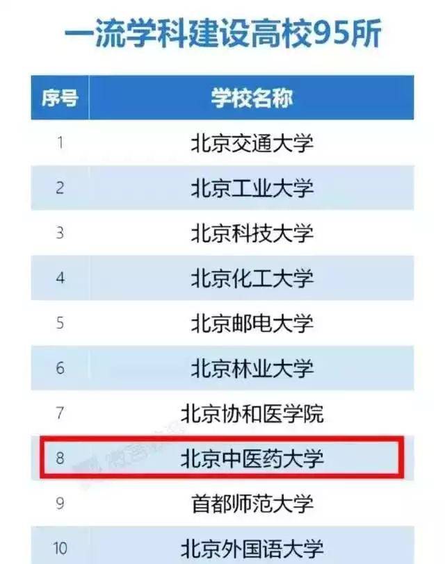 新东方排名_新东方烹饪学校(3)