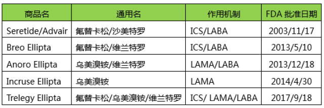 乌美溴铵图片