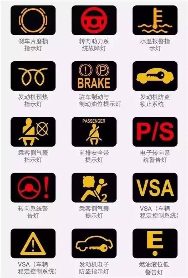 汽车报警灯大全图解图片