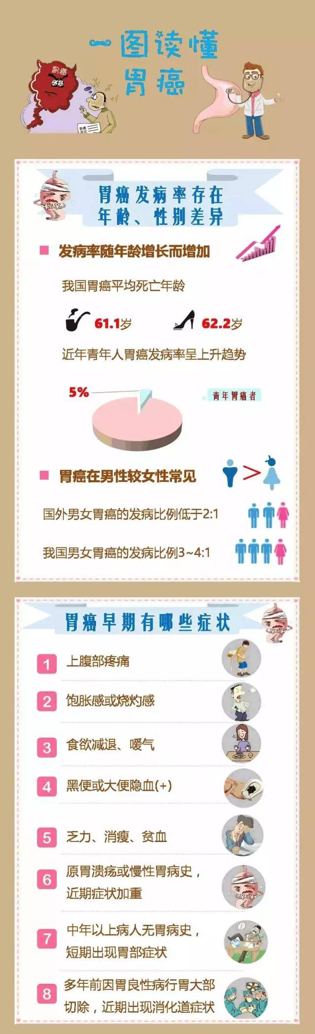 一图读懂丨胃癌