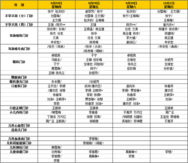 9月25日—10月1日烟台毓璜顶医院门诊专家值班计划表