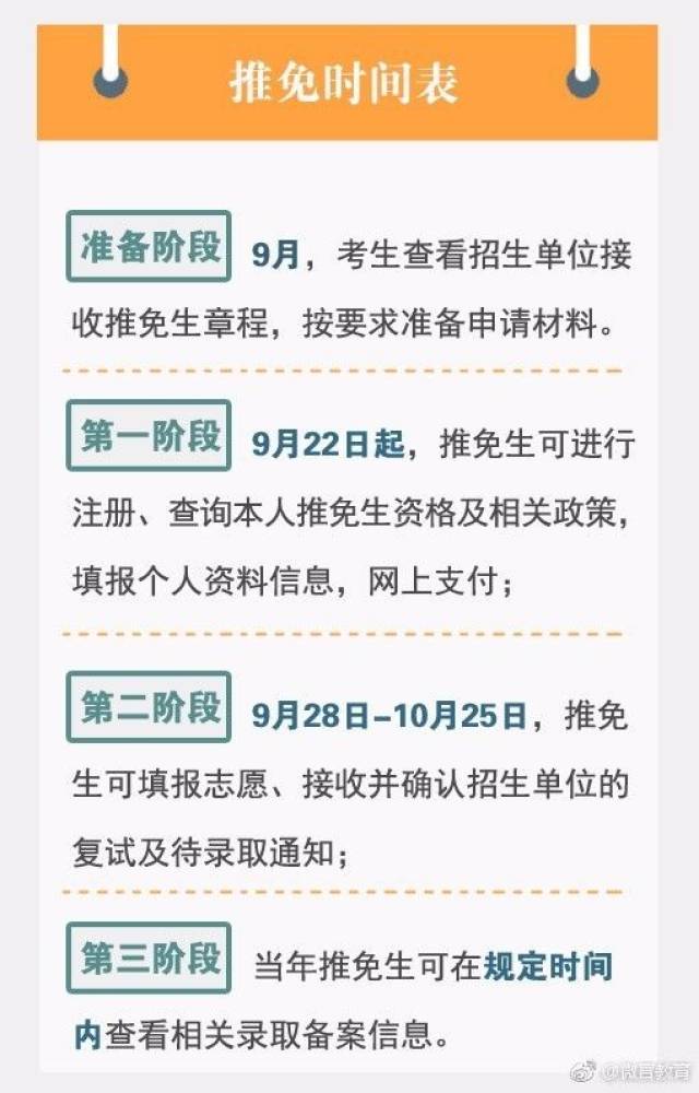 推免申请