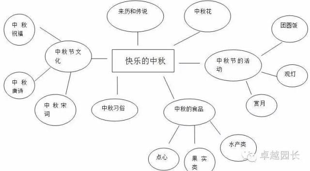 以节日为主题的网络图图片