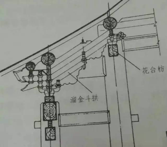 檐枋是什么图片