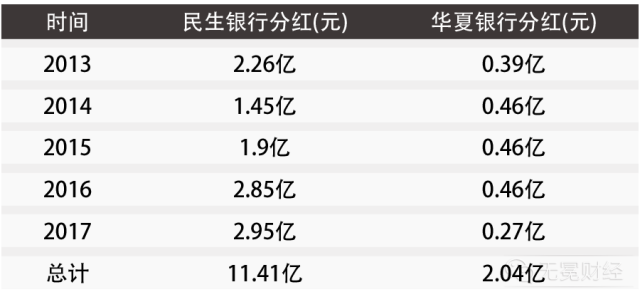 民生银行分红派息(民生银行分红派息时间)
