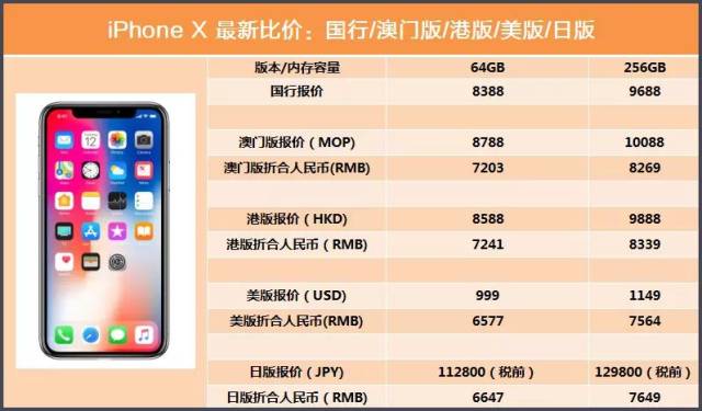 iphonex官方价格表图片