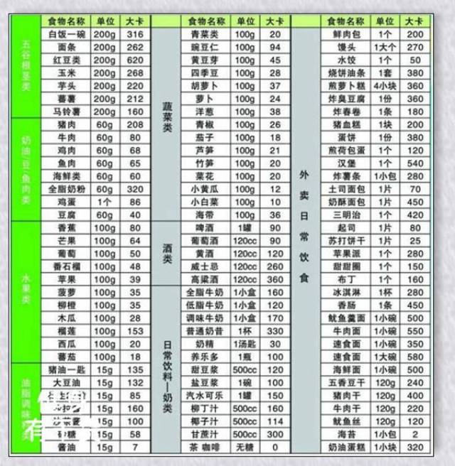 1000大卡食物图主食图片