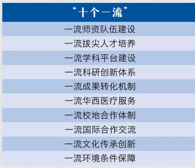 四川大學重點學科排名_四川大學重點學科_四川大學最好的學科