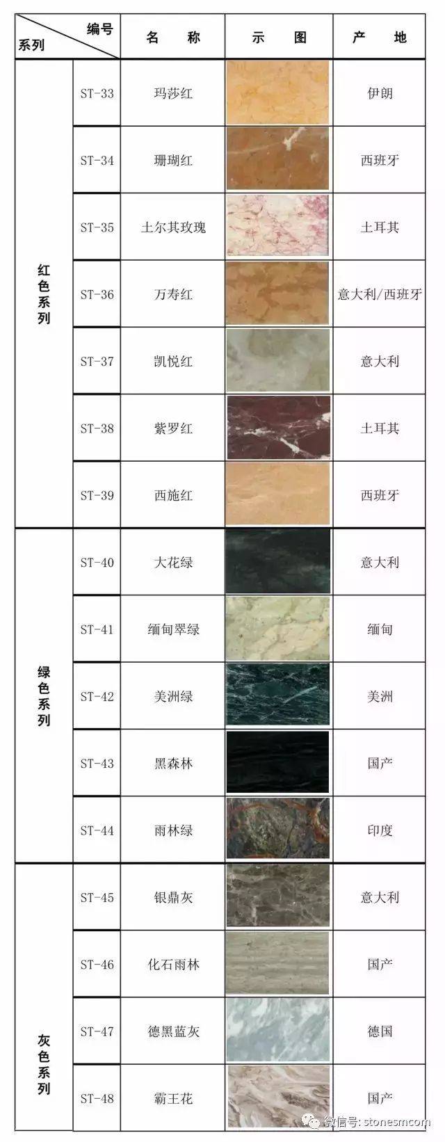 市面上常见石材品种列表