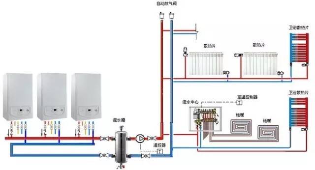 预混系统是在地暖,暖气片的安装基础上,加上一套预混中心装置,该装置