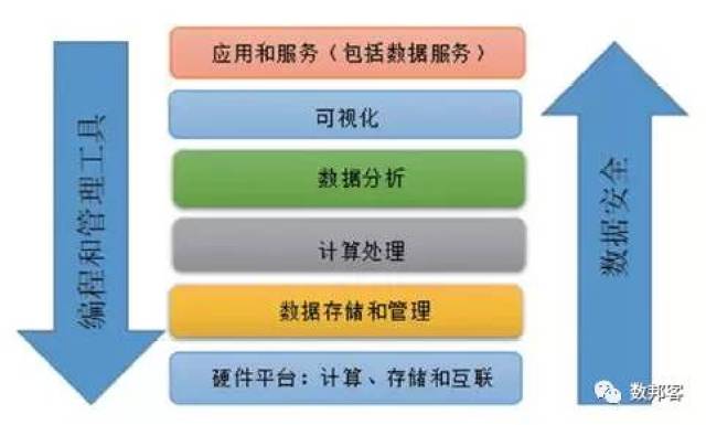 数据技术服务