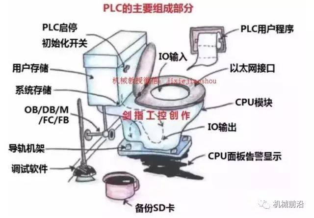 勺子卡马桶解剖图图片