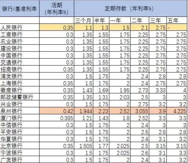 一分利到底是多少息,算不算高利貸?