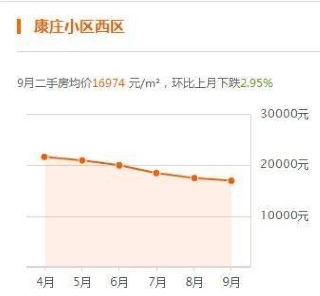 房产市场的风云变幻：文安房产网为你解读最新动态
