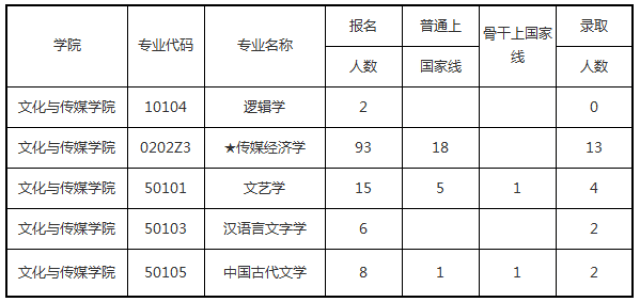 中財文化與傳媒學院考研輔導班:考研資料彙集大全