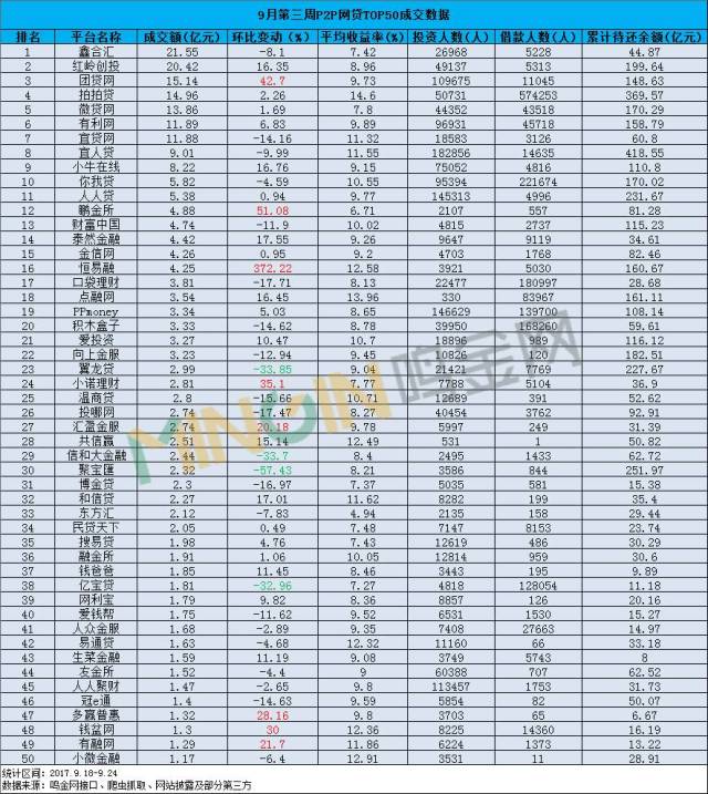 p2p网贷案例分析(p2p网贷案例分析报告)