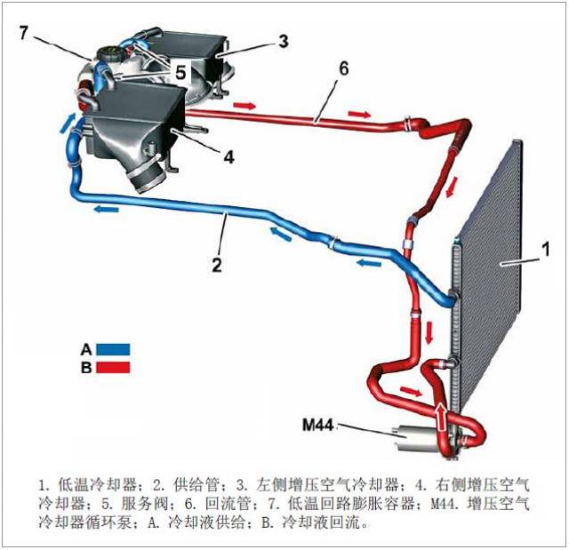 【資料庫】奔馳12缸發動機m279amg簡介