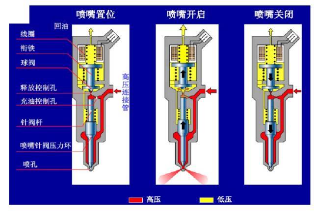 打不着车,换了三家修理厂也不行