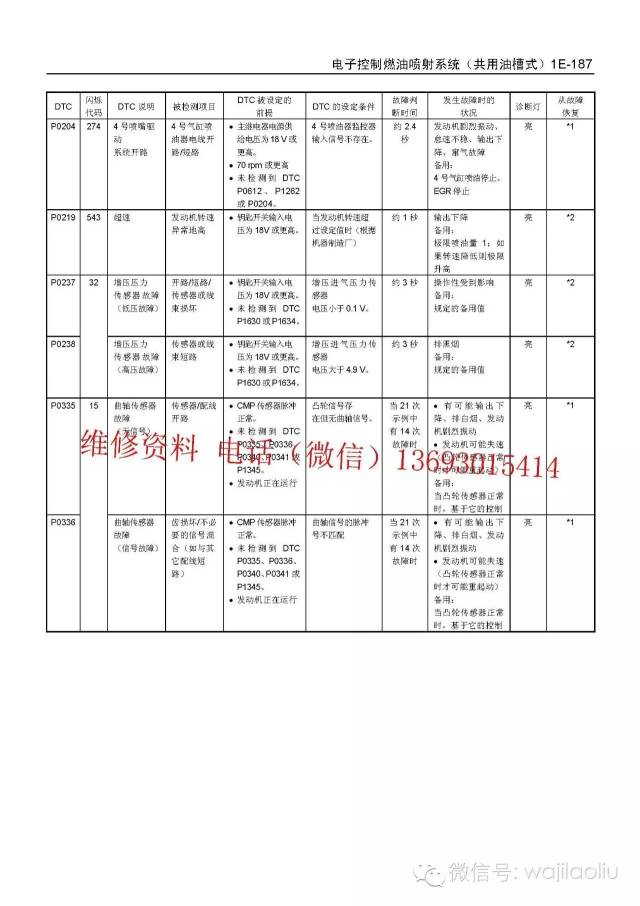 日立电饭煲故障一览表图片