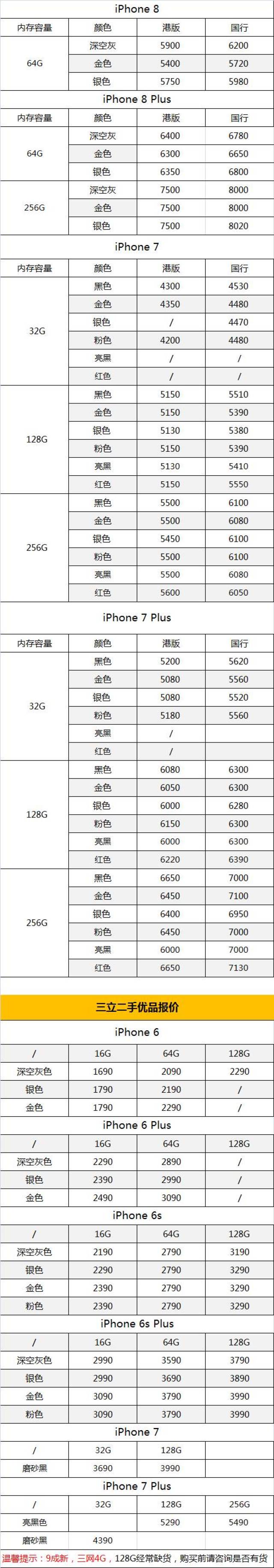 苹果8参数配置图片