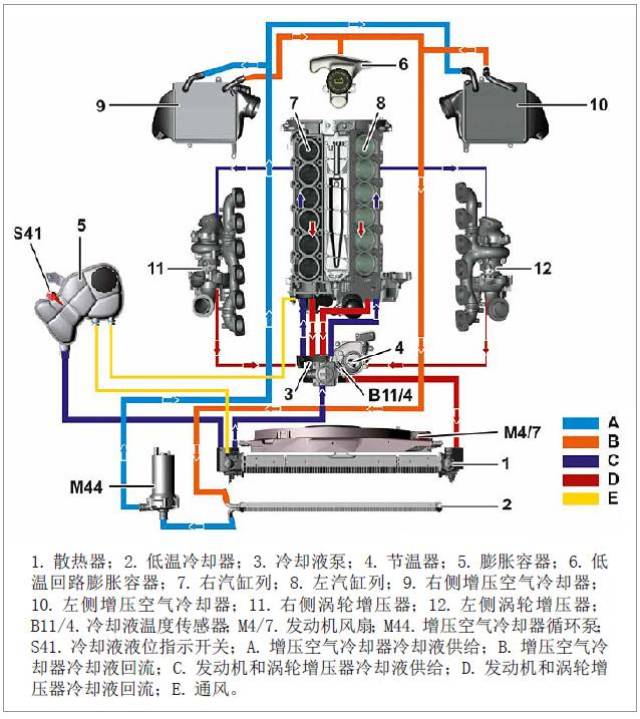 奔驰b200节温器安装图图片