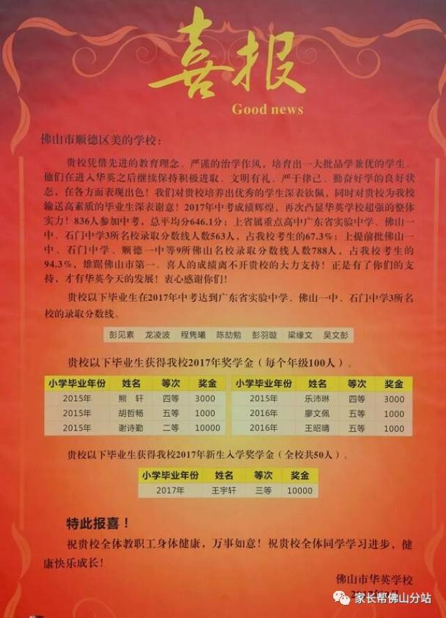 2014届美的毕业生彭见素,龙凌波,程隽曦,陈劼勉,彭羽璇,梁缘文,吴文彭