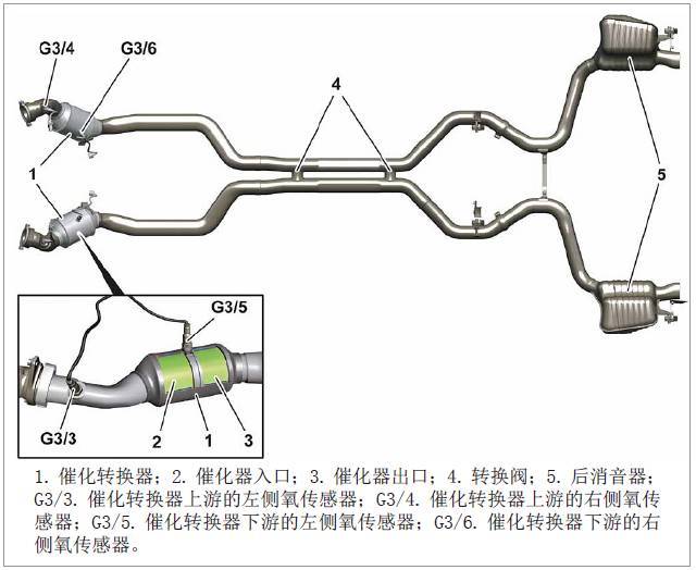 汽车排气系统的组成图片