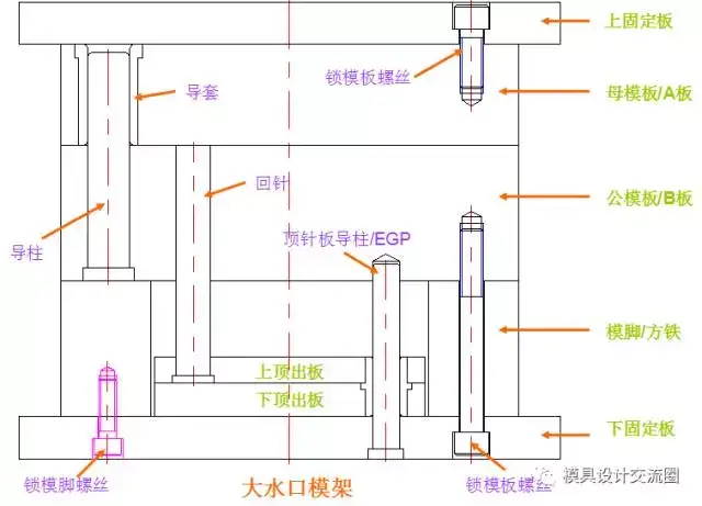 模架的基本结构图片,模架图片,标准模架图片_大山谷图库