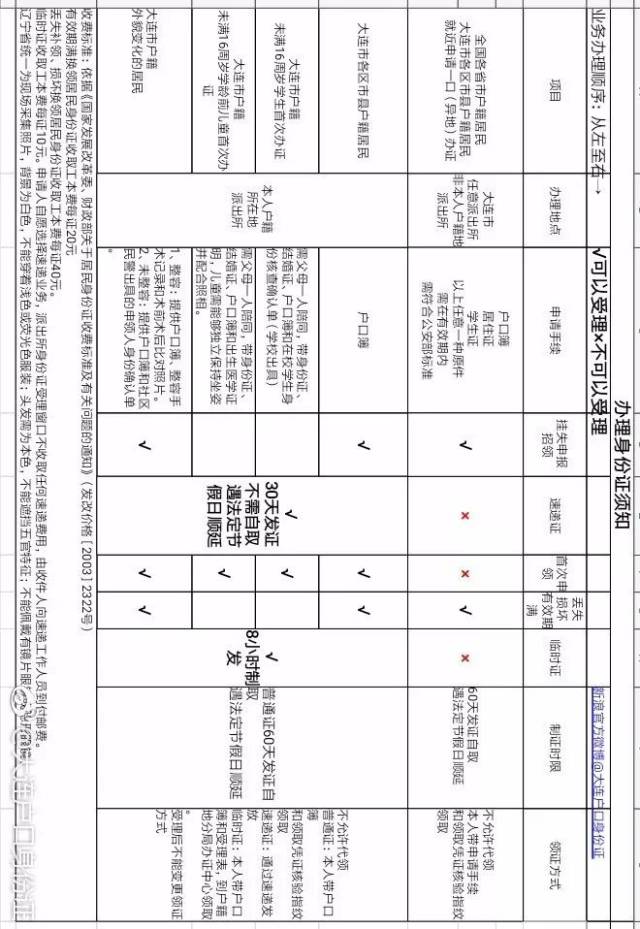 【提醒】大连可以就近换补身份证啦