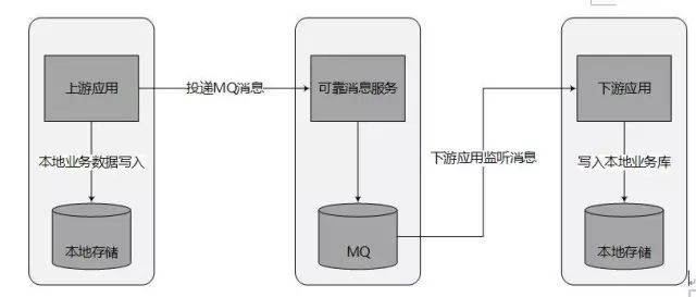 如何实现服务器定时数据同步以确保数据一致性？