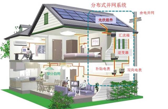 屋面太阳能电站之组件排布图