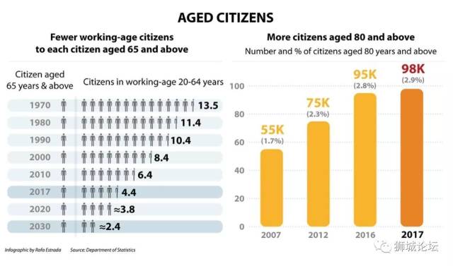 新加坡《2017年人口简报》出炉!你想要的信息