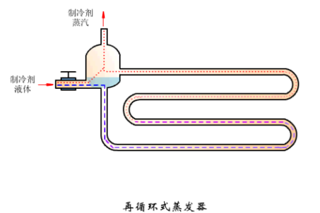 蒸发器和冷凝器区别图片