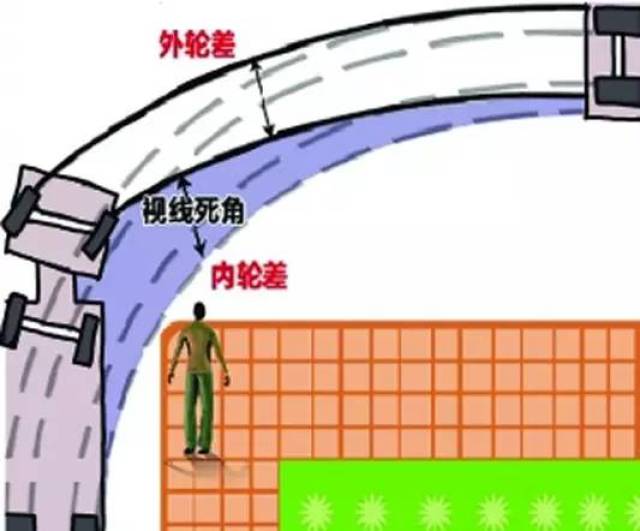 直角转弯内轮差图解图片