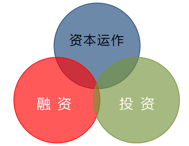 中国人民大学实战型资本战略与投融资决策班简章