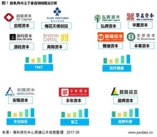 数字产业投资：未来经济的新引擎