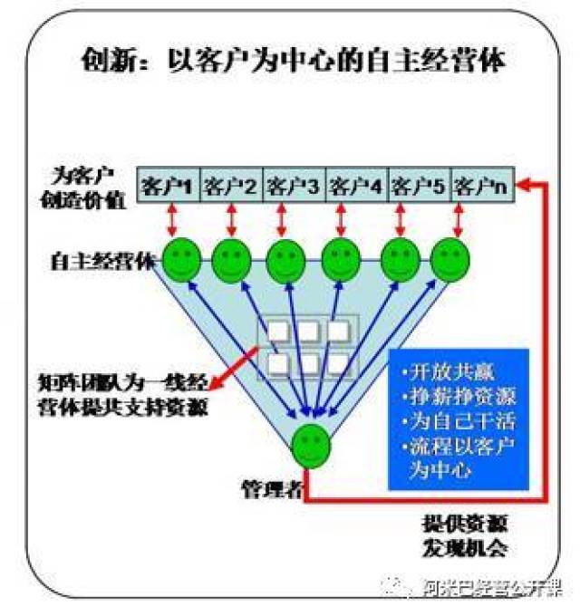 韩都衣舍的阿米巴小组制解析