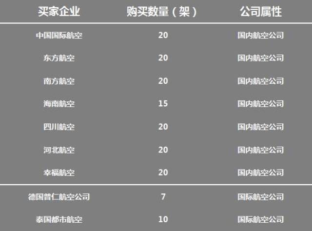 细说国产飞机c919——730架订单背后的故事