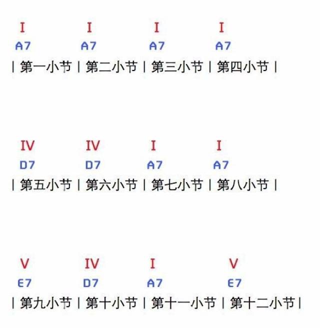 【精品聚第七十三弹活动】老司机教你如何装逼"布鲁斯"