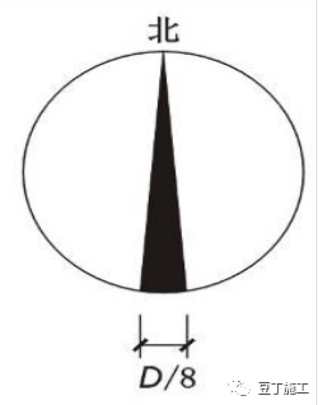 在总平面图及底层建筑平面图上,一般都画有指北针,以指明建筑物的朝向